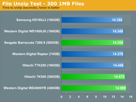 File Unzip Test - 300 1MB Files